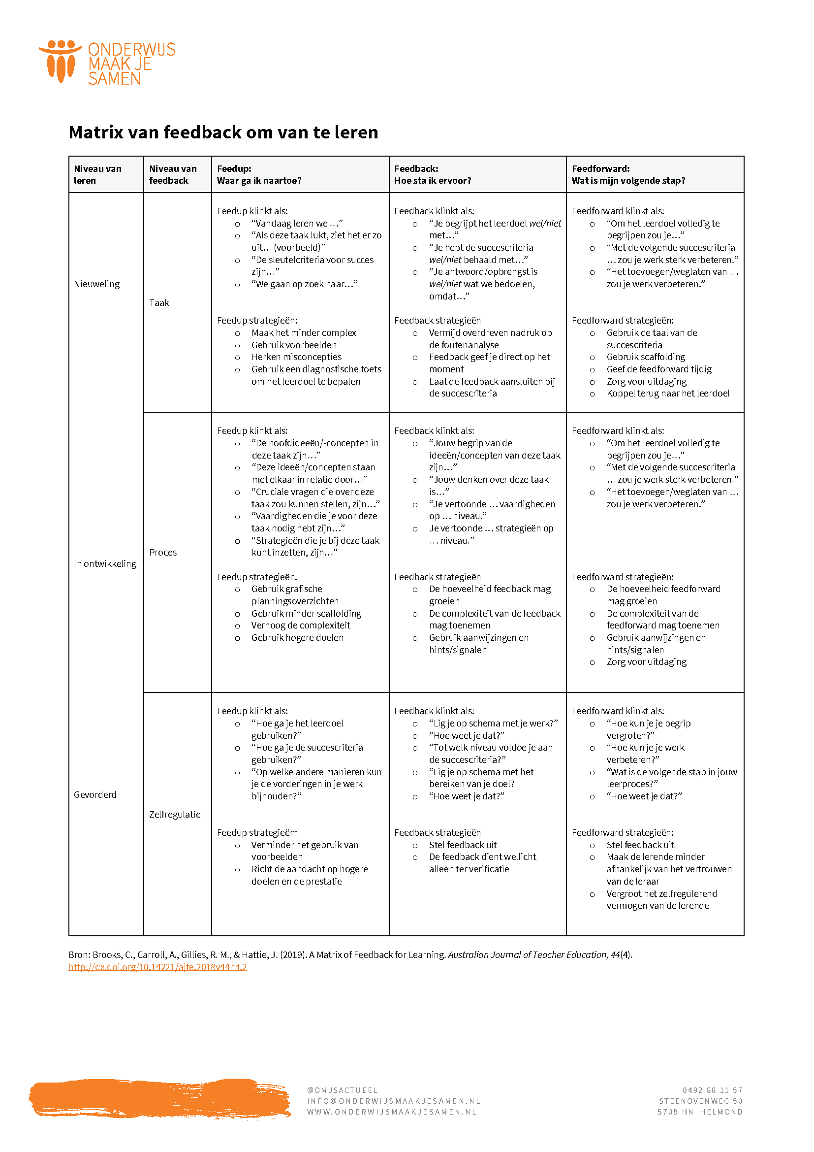 Een matrix van feedback om van te leren