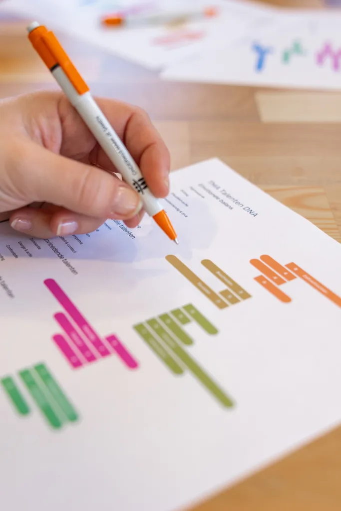 Traject TMA-analyse